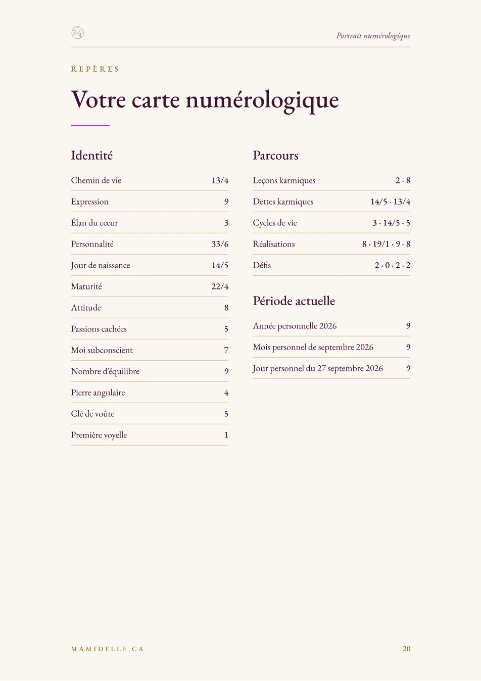 Carte numérologique