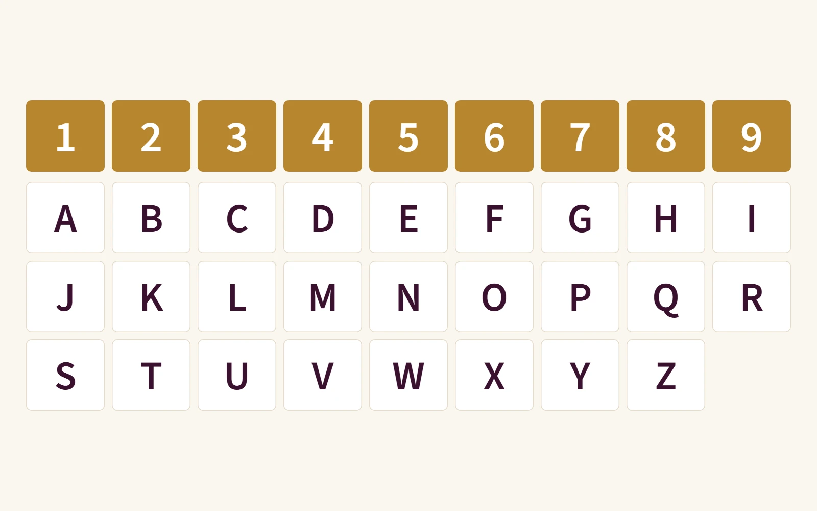 Grille de numérologie pythagoricienne : les lettres de l’alphabet et leurs nombres de 1 à 9